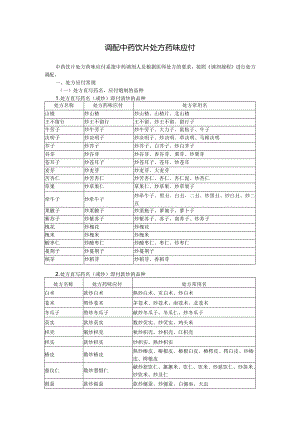 调配中药饮片处方药味应付.docx