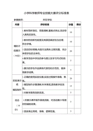 小学科学教师专业技能大赛评分标准表.docx