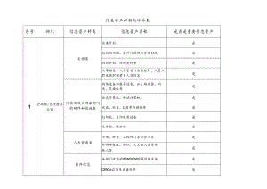 信息资产识别与评价表.docx