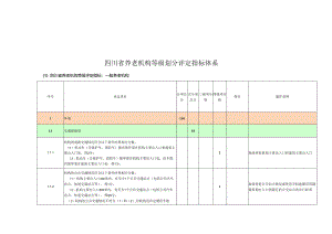 养老机构等级划分评定指标体系（四川）.docx