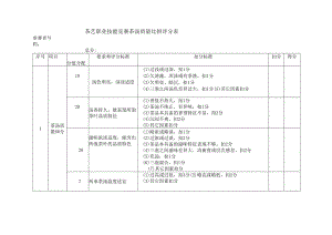 茶艺职业技能竞赛茶汤质量比拼评分表.docx