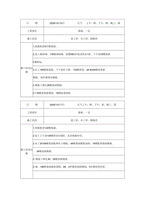 [施工资料]施工日记.docx