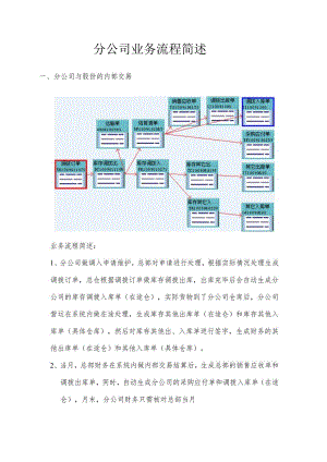 分公司业务流程简述.docx