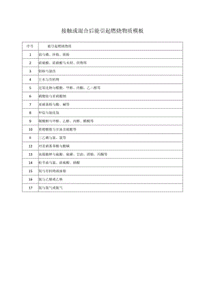 接触或混合后能引起燃烧物质模板.docx