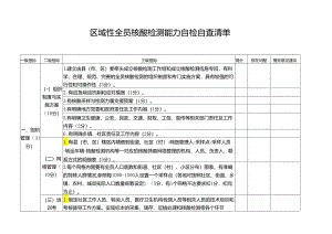区域性全员核酸检测能力自检自查清单.docx