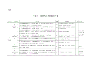 4.合肥市一类幼儿园评估指标体系.docx