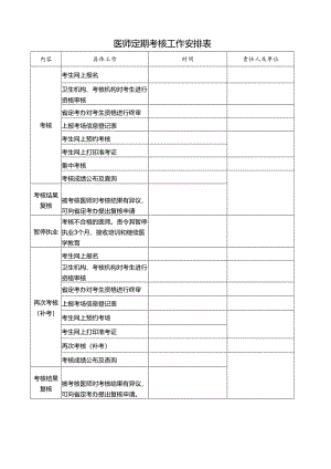 医师定期考核工作安排表.docx
