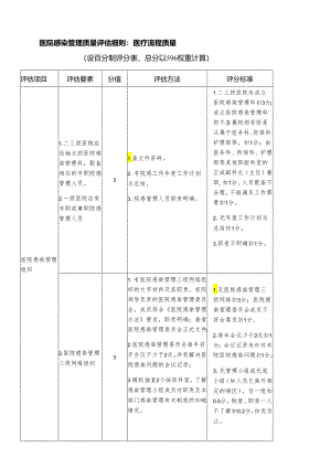 医院感染管理质量评估细则.docx