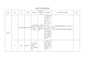 清煤工作业流程标准.docx