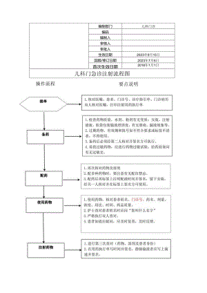 儿科门诊注射查对流程.docx
