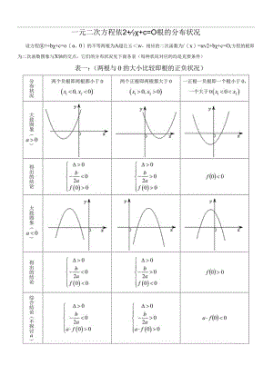 一元二次方程根的分布情况归纳总结(2024.07.22).docx