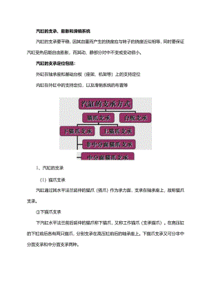 什么是猫爪、横销、纵销、立销...滑销系统学习.docx