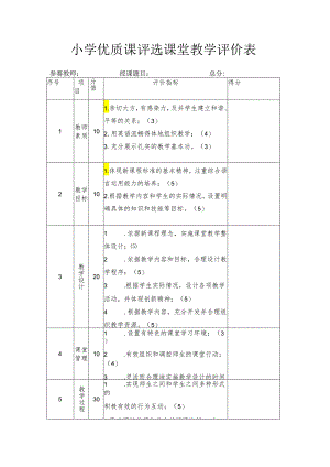 小学优质课评选课堂教学评价表.docx