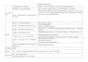 R02 组织环境内部因素分析表（ISO27001信息安全管理体系）.docx