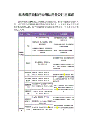 临床骨质疏松药物用法用量及注意事项.docx
