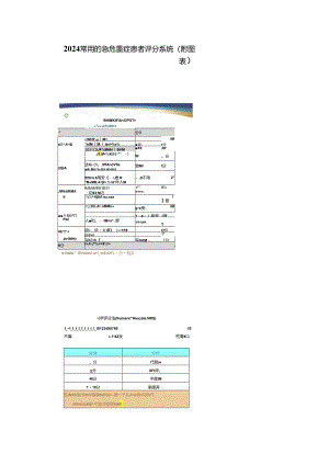 2024常用的急危重症患者评分系统（附图表）.docx