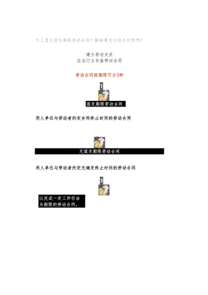 什么是无固定期限劳动合同？解除要支付经济补偿吗？.docx