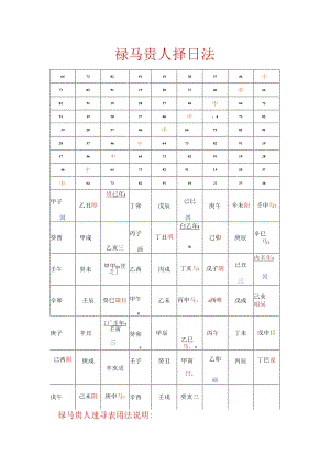 禄马贵人择日法.docx