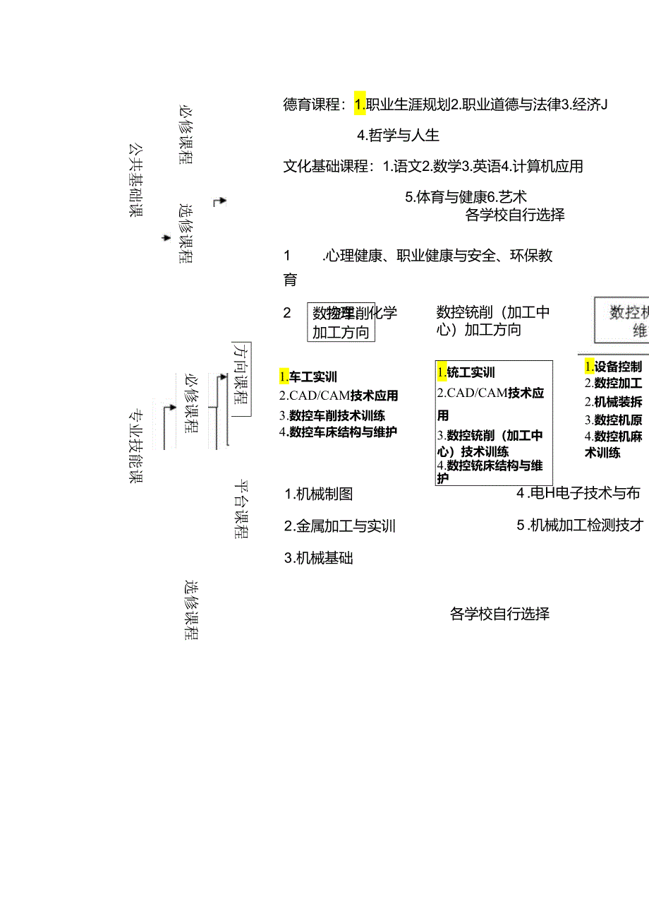 中等职业教育数控技术应用专业指导性人才培养方案.docx_第3页