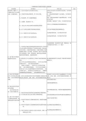 3.13耳鼻喉科医疗质量评价体系与考核标准.docx