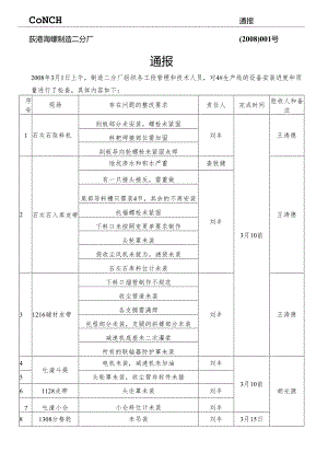 荻港海螺制造二分厂 —综合检查通报.docx