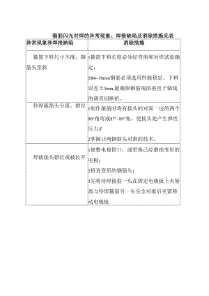 箍筋闪光对焊的异常现象、焊接缺陷及消除措施见表.docx