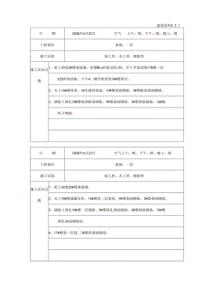 [施工资料]施工日记(8).docx