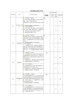 电梯保护装置和功能评价内容.docx