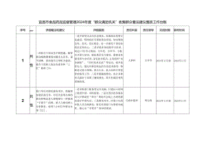 宜昌食品药品监督管理2024年度群众满意机关收集群众.docx
