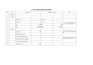工程竣工结算专项奖金明细表.docx