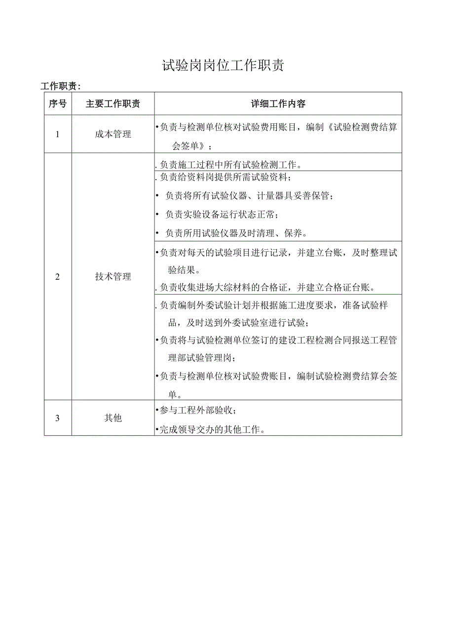 试验岗岗位工作职责.docx_第1页