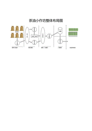 茶油小作坊整体布局图、改造提升评分表、申报表、评价验收表.docx