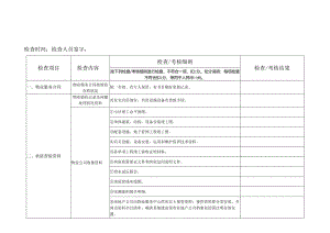 物业公司2024年物业服务质量日常工作检查表.docx