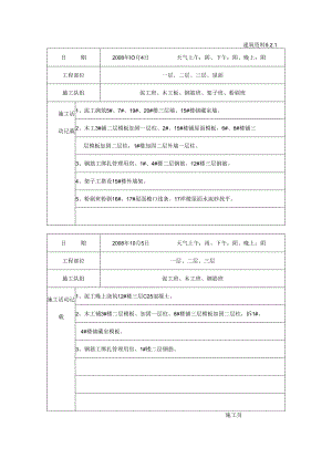 [监理资料]施工日记.docx
