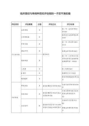 临床路径与单病种质控评估细则—子宫平滑肌瘤.docx