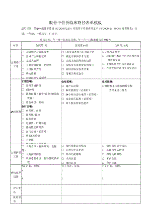 股骨干骨折临床路径表单模板.docx