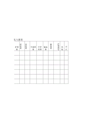 医院住院收入报表.docx