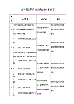 全科医生转岗培训减免条件和内容.docx