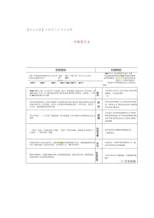 【考点详解】中国现代史考点详解.docx