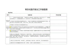 常态化医疗救治工作督查表.docx