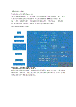 仪表、管道、阀门等化工工艺流程图的设计及画法.docx