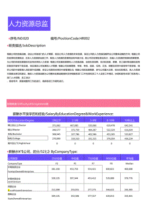 2024年全国地区人力资源部门各岗位薪酬水平报告.docx