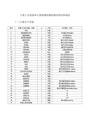 主要工艺装备和主要检测设施的拥有情况和现状.docx
