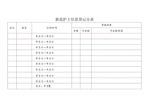 新进护士人员信息登记分表.docx