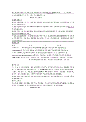 仁爱版七年级下册Unit 1教学设计案例.docx