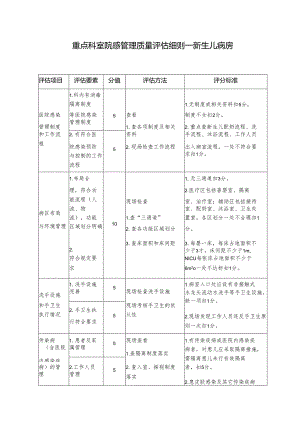重点科室院感管理质量评估细则—新生儿病房.docx