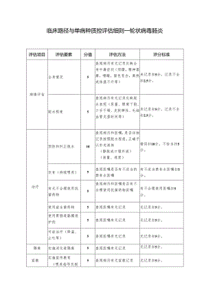 临床路径与单病种质控评估细则—轮状病毒肠炎.docx