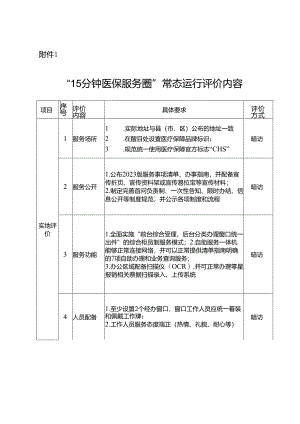 “15分钟医保服务圈”常态运行评价内容和村（社区）医保公共服务点建设评价内容.docx