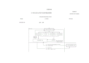 工程总承包项目风险管理流程图.docx