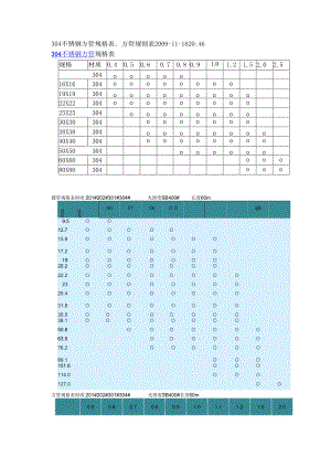 304不锈钢方管规格表、方管规矩表.docx